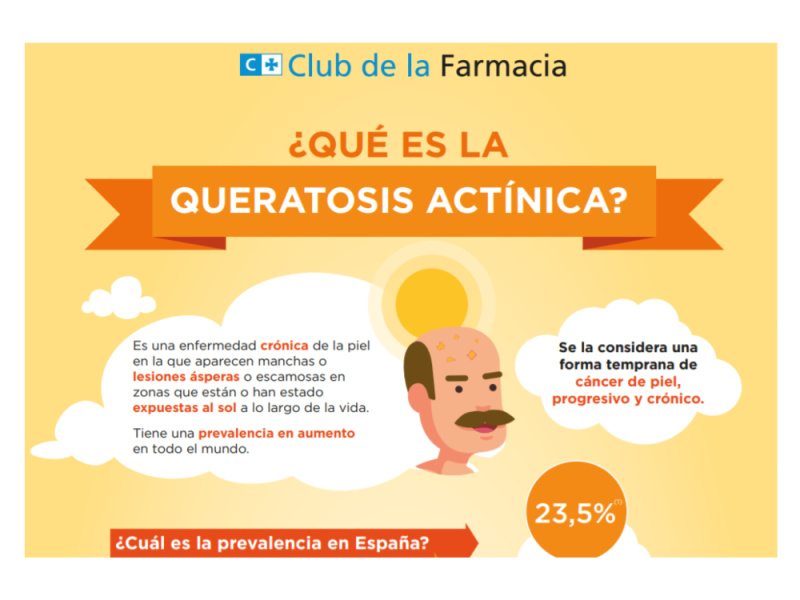 Infografia de www.clubdelafarmacia.com