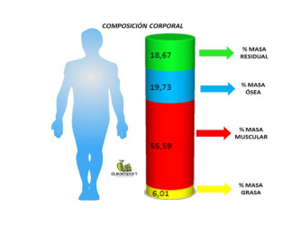 Análisis composición corporal