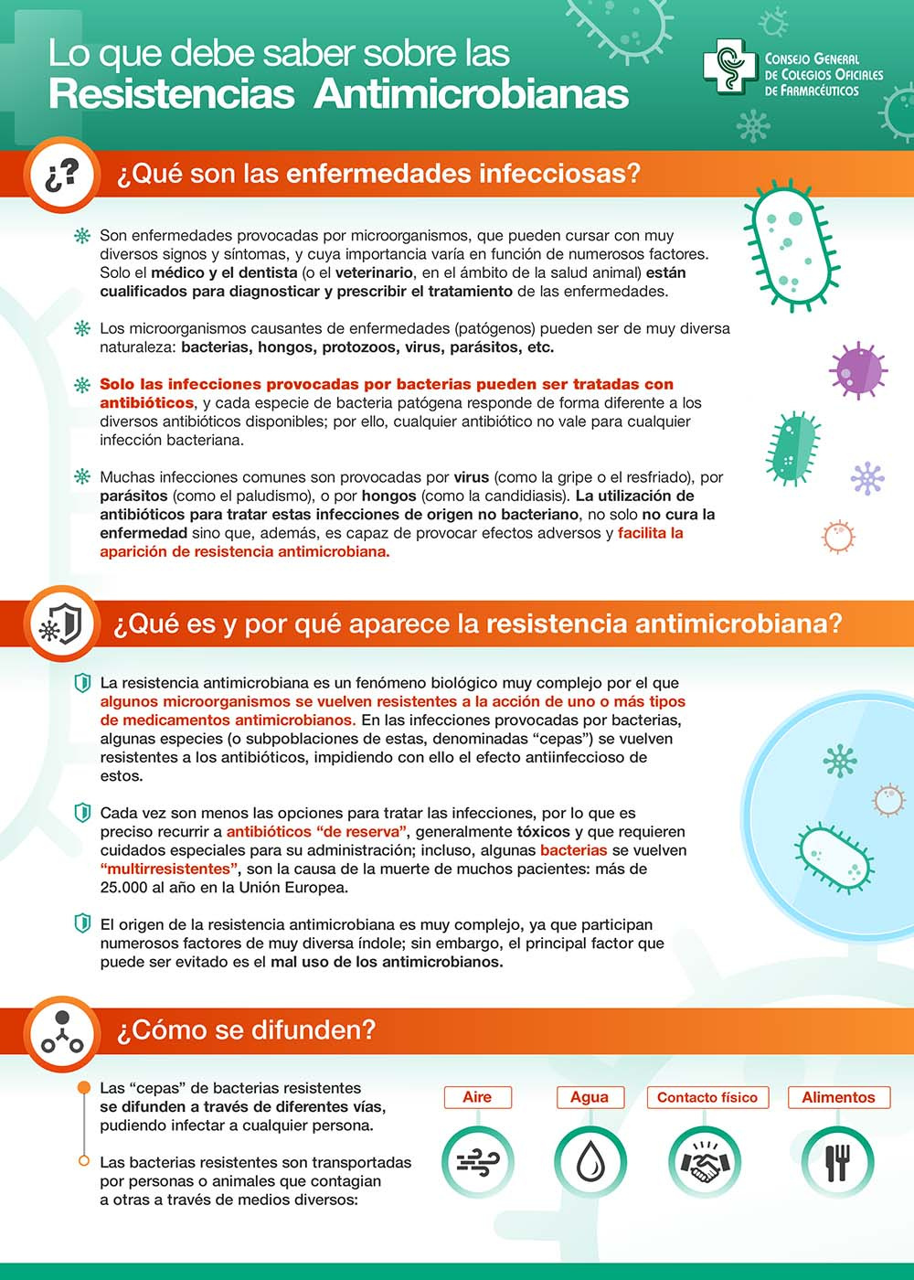 La resistencia antimicrobiana y el buen uso de los antibióticos