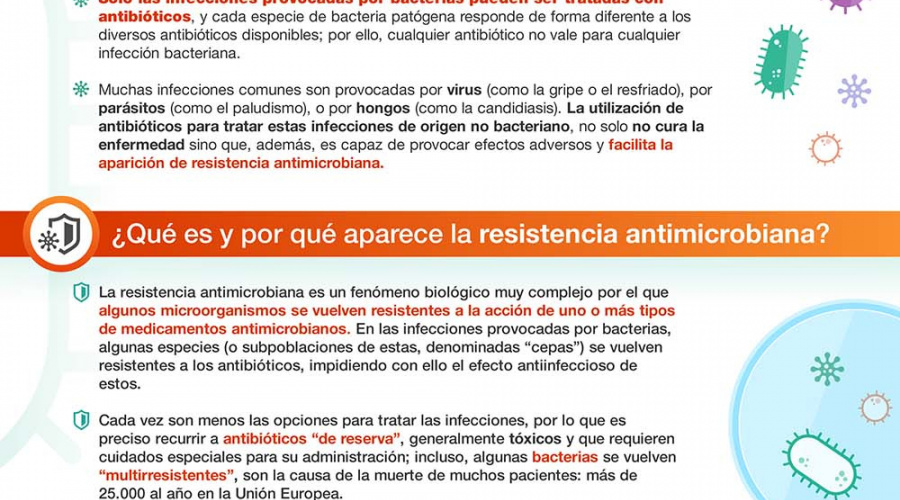 La resistencia antimicrobiana y el buen uso de los antibióticos