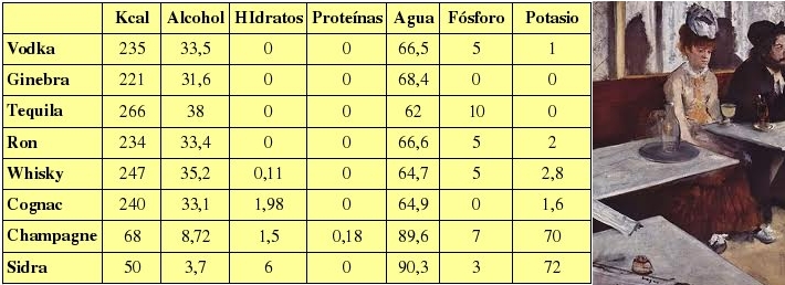 Tabla de composición de algunas bebidas alcohólicas