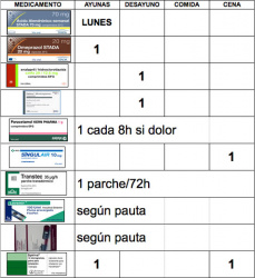 Planes de medicación
