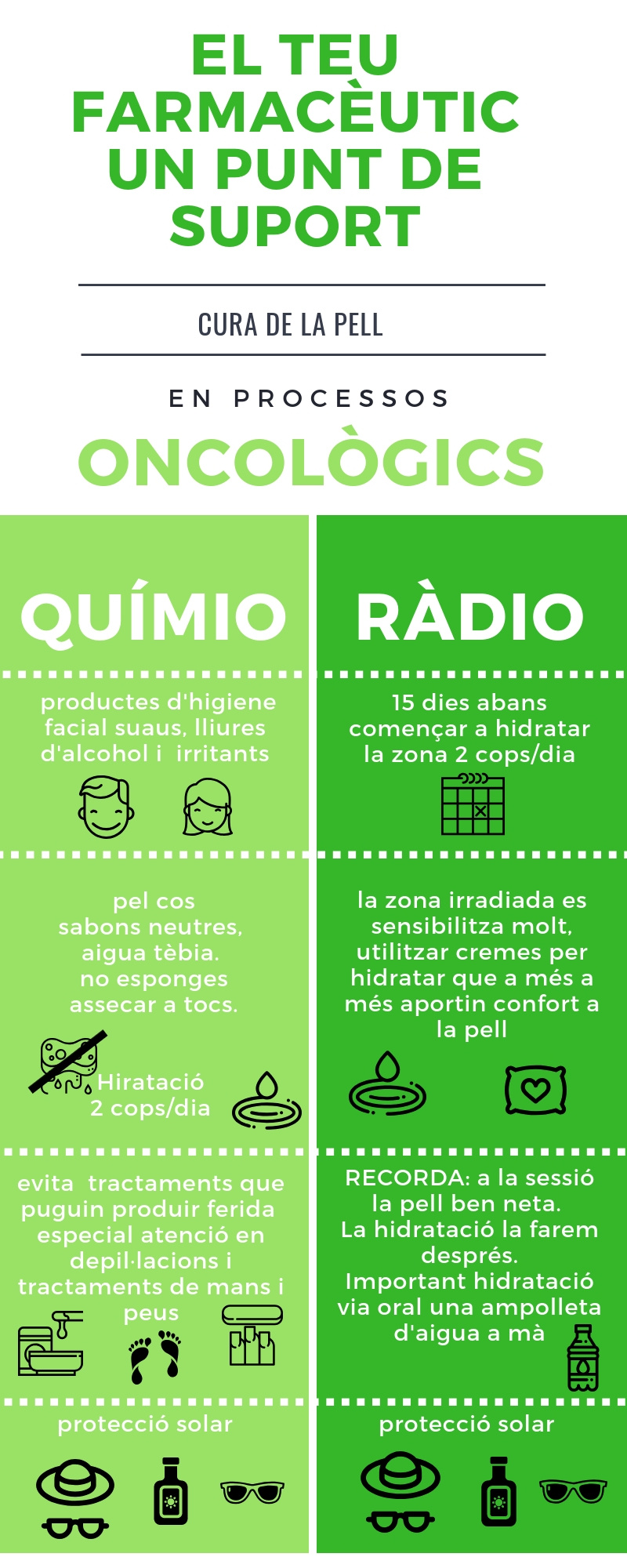 infografia cura de la pell en sessions d'oncologia