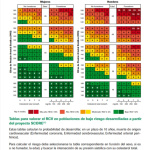 Determinación del riesgo cardiovascular 