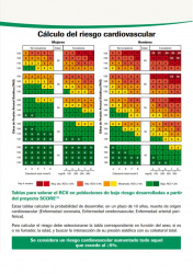 Determinación del riesgo cardiovascular 