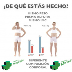 Análisis composición corporal