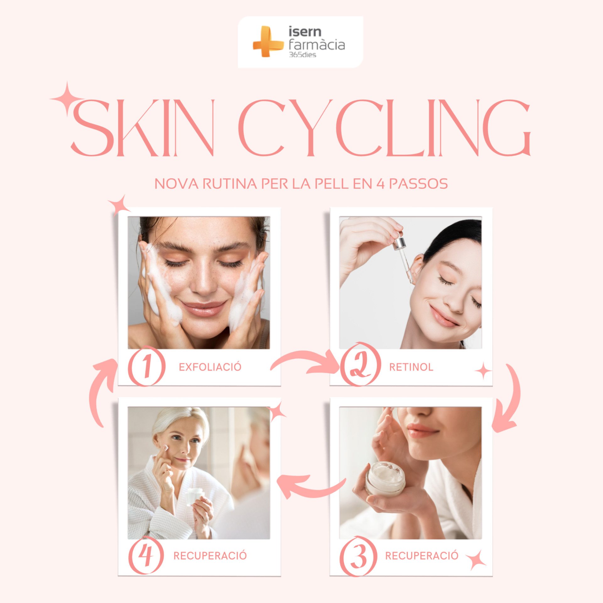  Skin Cycling: una nova rutina per la teva pell