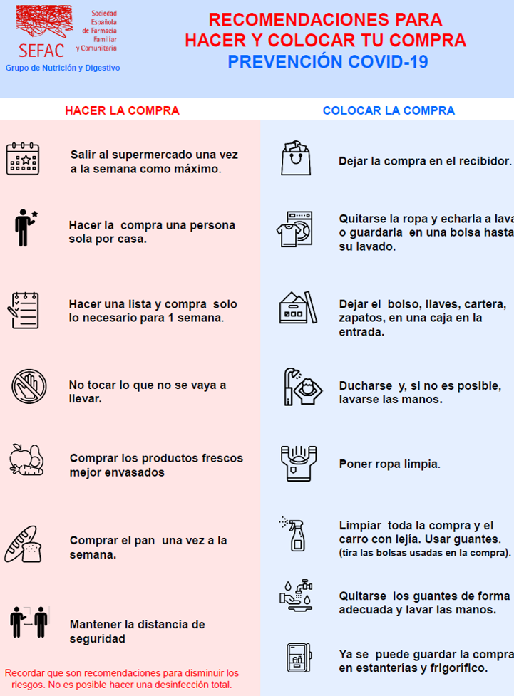 Com anar a comprar de manera segura?