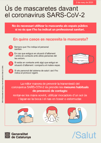 Ús de mascaretes davant el coronavirus