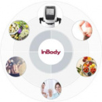 Análisi corporal: Test Inbody