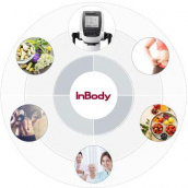 Anàlisi corporal: Test Inbody.